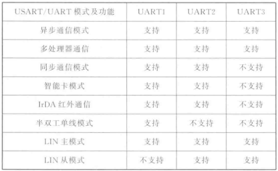 UART异步串行通信协议-牛翰网