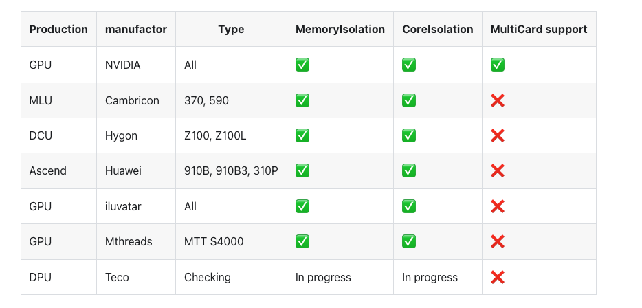 Kubernetes GPU 虚拟化方案-牛翰网