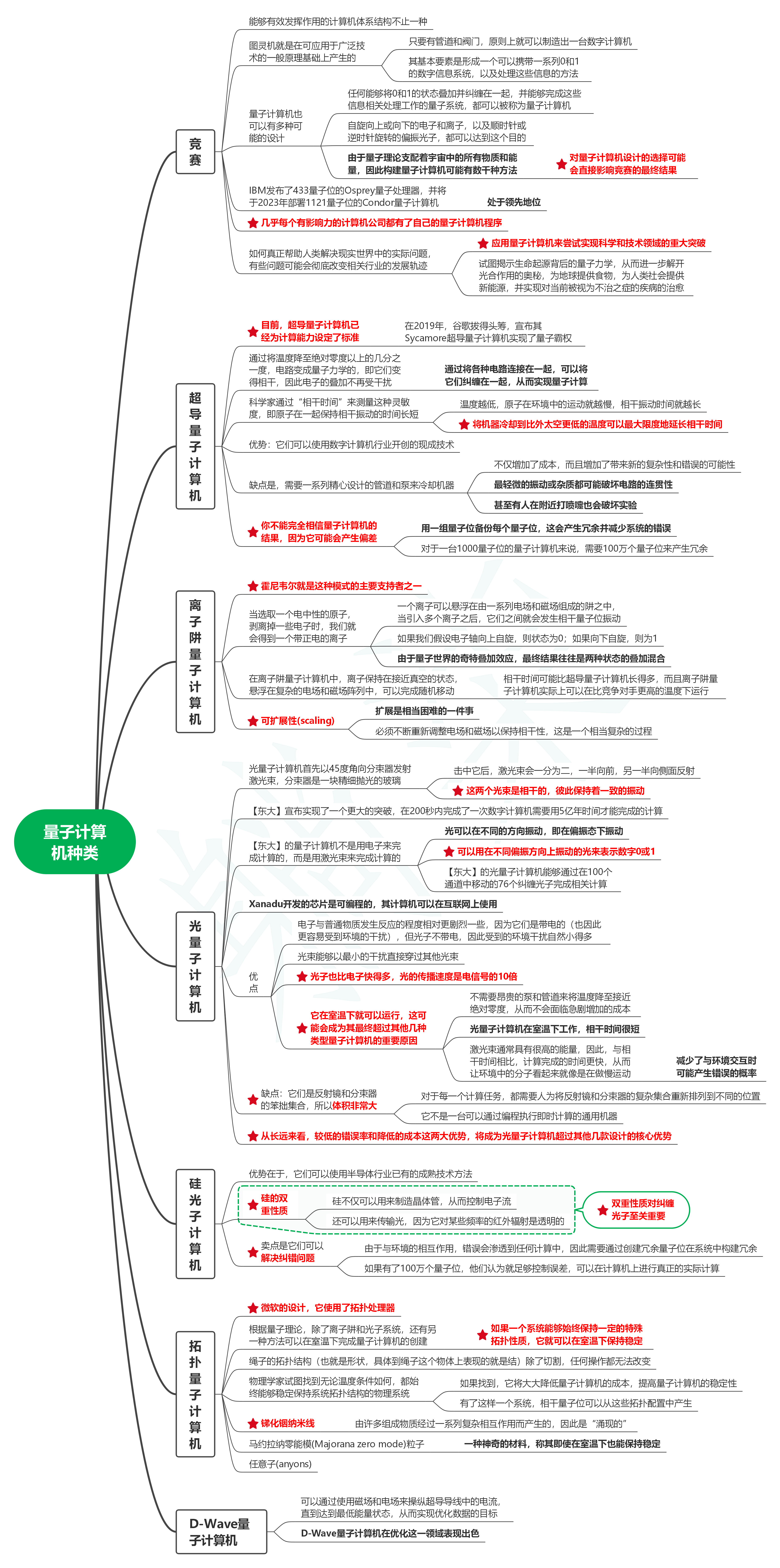 读量子霸权05量子计算机种类-牛翰网