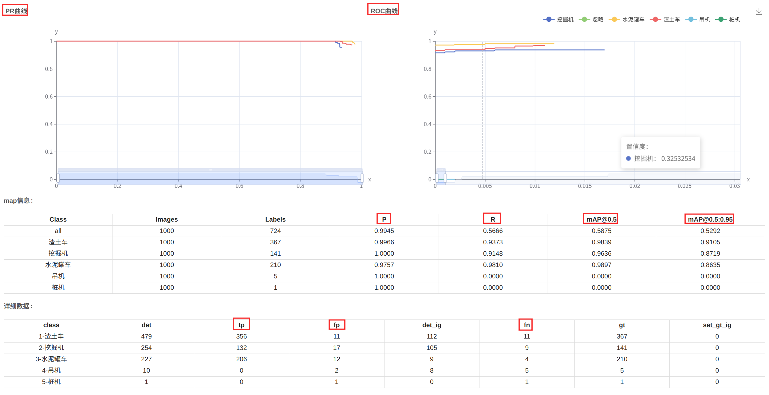 目标检测高频评价指标的计算过程-牛翰网