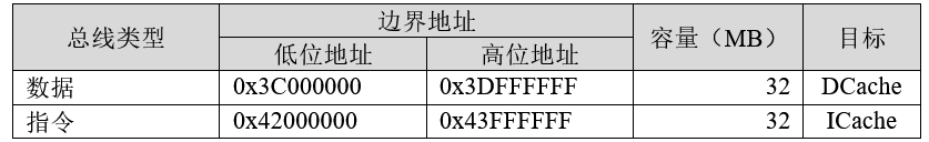 图片[13]-《ESP32-S3使用指南—IDF版 V1.6》第三章 ESP32-S3基础知识-编程算法牛翰社区-数据算法-牛翰网
