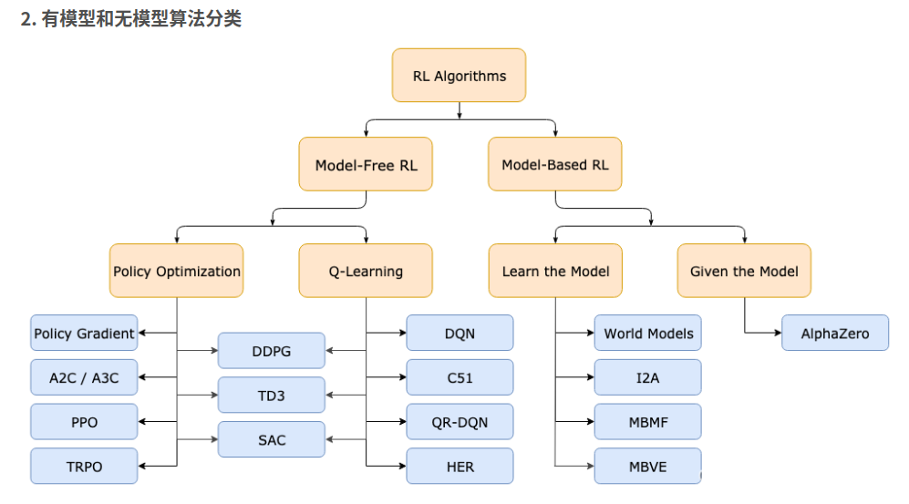 legged-robot关于locomotion、Navigation任务主要文章速览-牛翰网