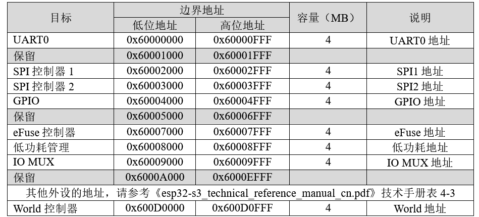 图片[14]-《ESP32-S3使用指南—IDF版 V1.6》第三章 ESP32-S3基础知识-编程算法牛翰社区-数据算法-牛翰网