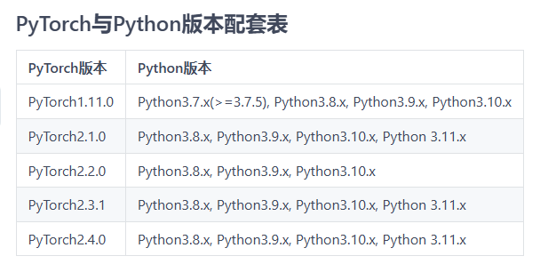 图片[1]-【新教程】华为昇腾NPU的pytorch环境搭建-软件工程牛翰社区-编程开发-牛翰网