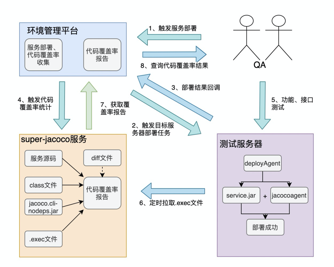 Java代码覆盖率super-jacoco-软件工程牛翰社区-编程开发-牛翰网