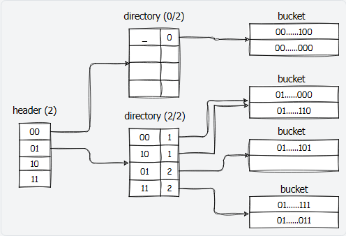 CMU 15-445 23Fall总结-牛翰网