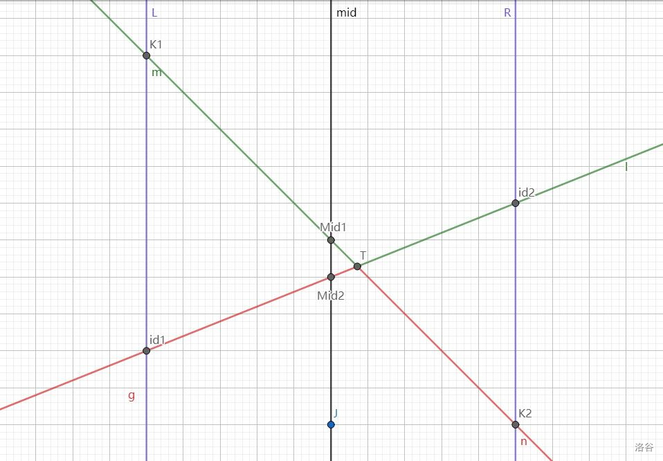 P4254 [JSOI2008] Blue Mary 开公司-牛翰网