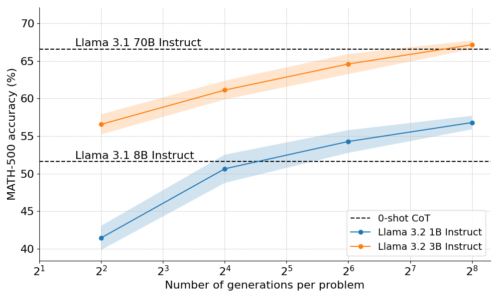 自动评估基准 | 技巧与提示-牛翰网