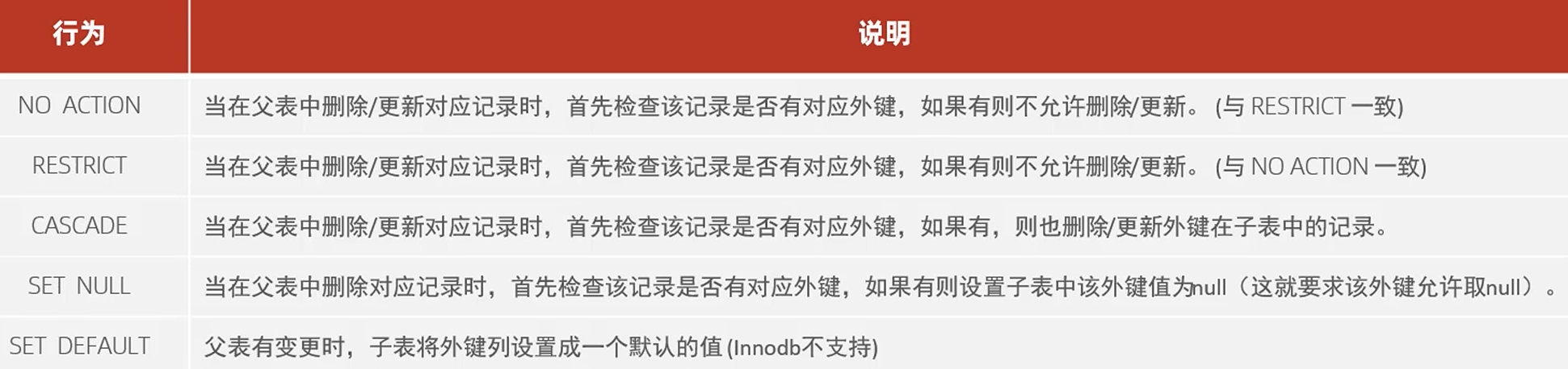 [2025.1.25 MySQL学习] 约束-牛翰网