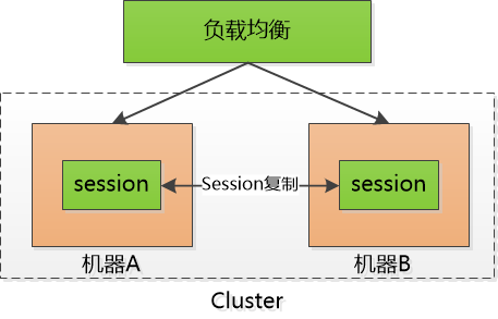 cookie，session，token 详解-大模型牛翰社区-人工智能-牛翰网