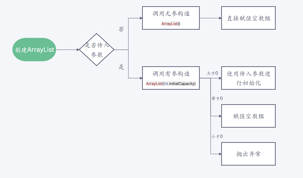 图片[1]-Java集合 —— ArrayList详解（源码）-大模型牛翰社区-人工智能-牛翰网