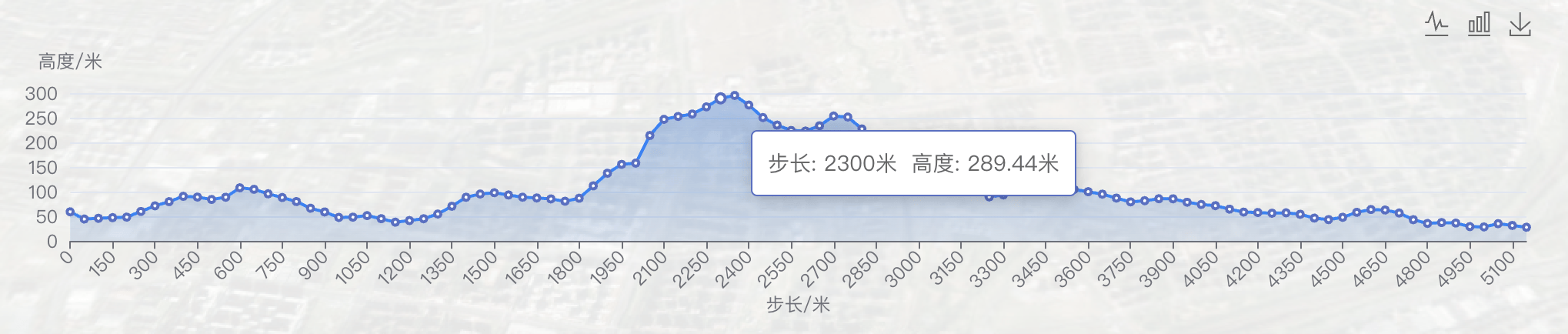 Cesium 剖面分析-牛翰网