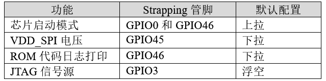 图片[30]-《ESP32-S3使用指南—IDF版 V1.6》第三章 ESP32-S3基础知识-编程算法牛翰社区-数据算法-牛翰网