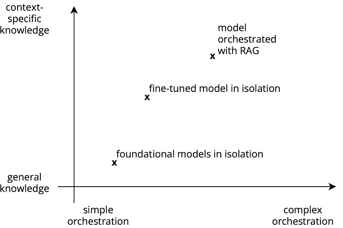 生成型AI应用的质量为何常常不尽人意，以及如何改进-牛翰网
