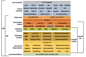 【Java 温故而知新系列】基础知识-01 概述-牛翰网