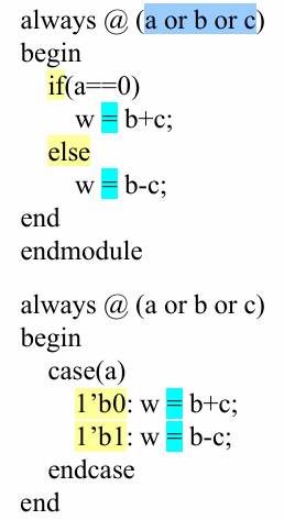 Verilog3_组合逻辑电路-软件工程牛翰社区-编程开发-牛翰网