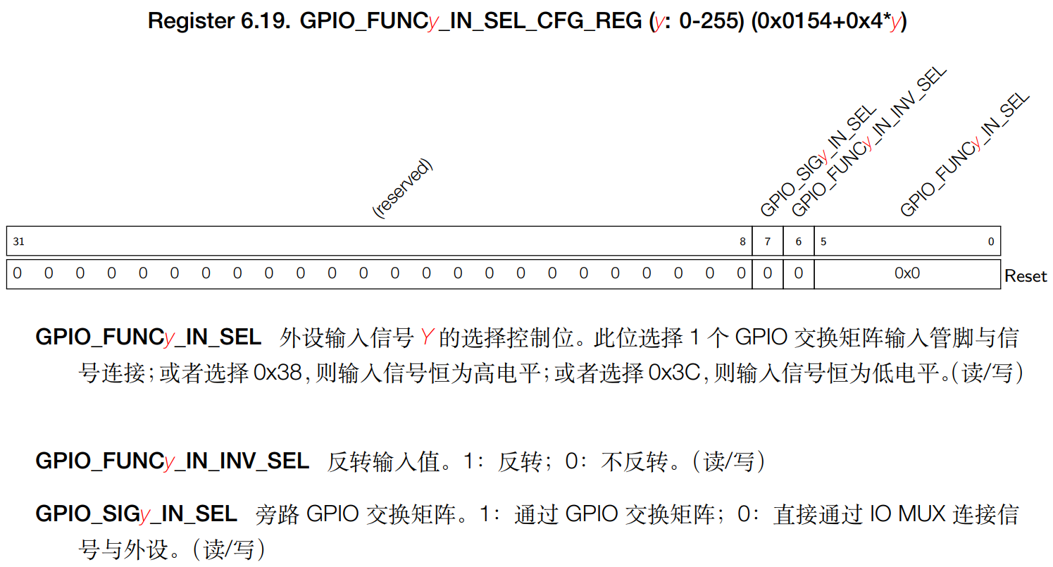 图片[24]-《ESP32-S3使用指南—IDF版 V1.6》第三章 ESP32-S3基础知识-编程算法牛翰社区-数据算法-牛翰网