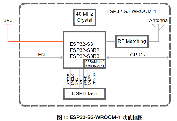 图片[8]-《ESP32-S3使用指南—IDF版 V1.6》第三章 ESP32-S3基础知识-编程算法牛翰社区-数据算法-牛翰网