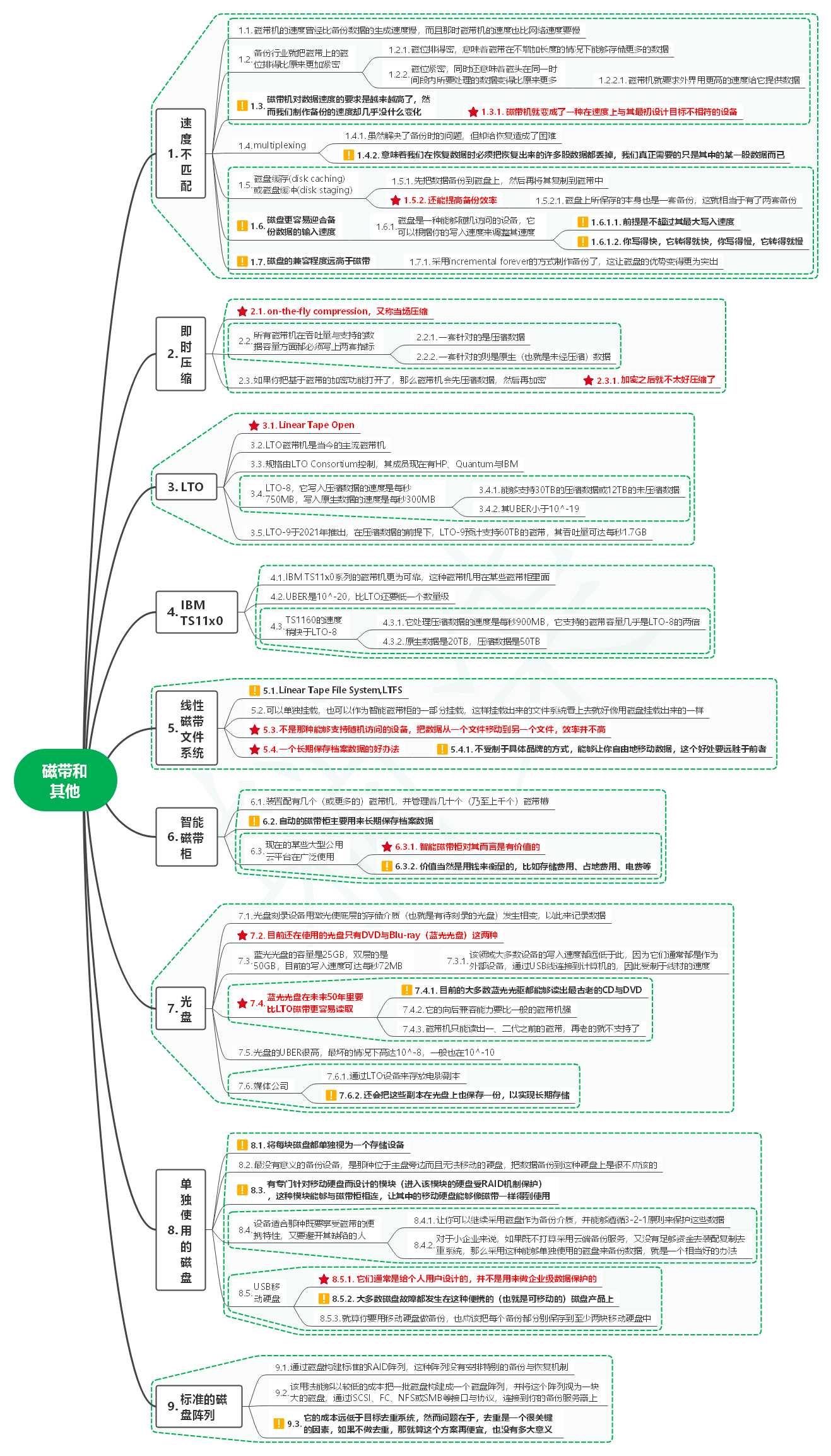 读数据保护：工作负载的可恢复性24磁带和其他-编程算法牛翰社区-数据算法-牛翰网