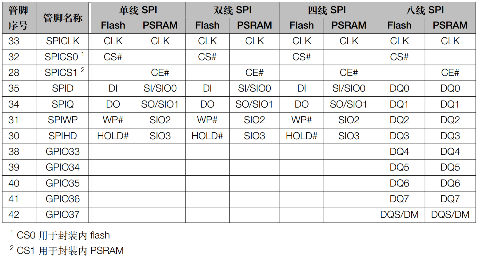 图片[17]-《ESP32-S3使用指南—IDF版 V1.6》第三章 ESP32-S3基础知识-编程算法牛翰社区-数据算法-牛翰网