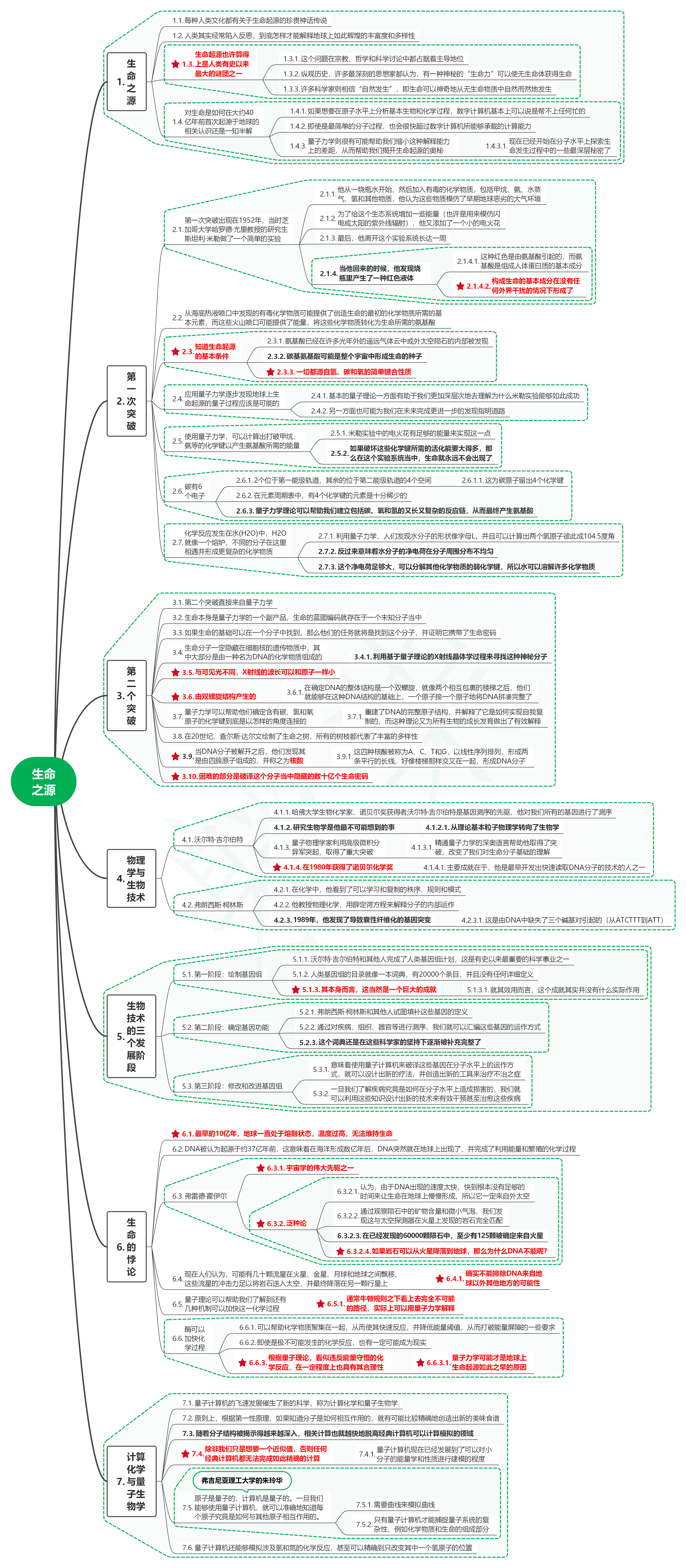 读量子霸权06生命之源-牛翰网