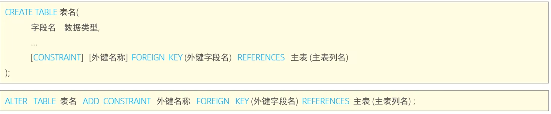 [2025.1.25 MySQL学习] 约束-牛翰网