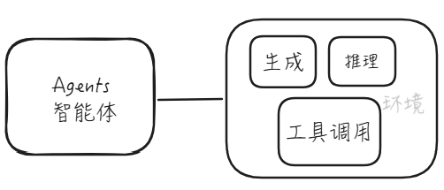 AI Agents(智能体)是什么能做什么-大模型牛翰社区-人工智能-牛翰网