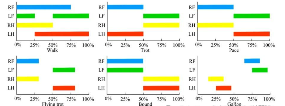 legged-robot关于locomotion、Navigation任务主要文章速览-牛翰网