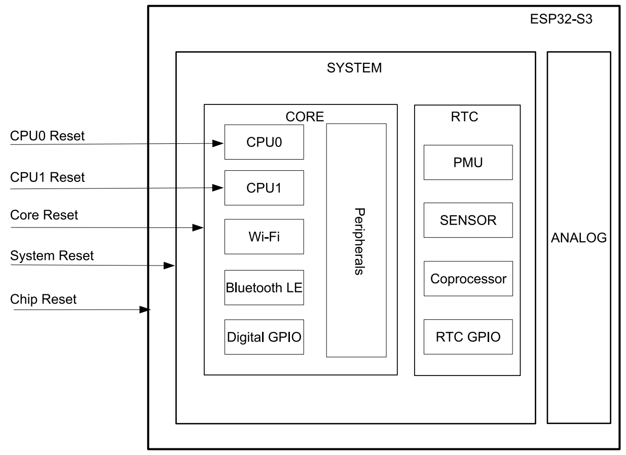 图片[26]-《ESP32-S3使用指南—IDF版 V1.6》第三章 ESP32-S3基础知识-编程算法牛翰社区-数据算法-牛翰网