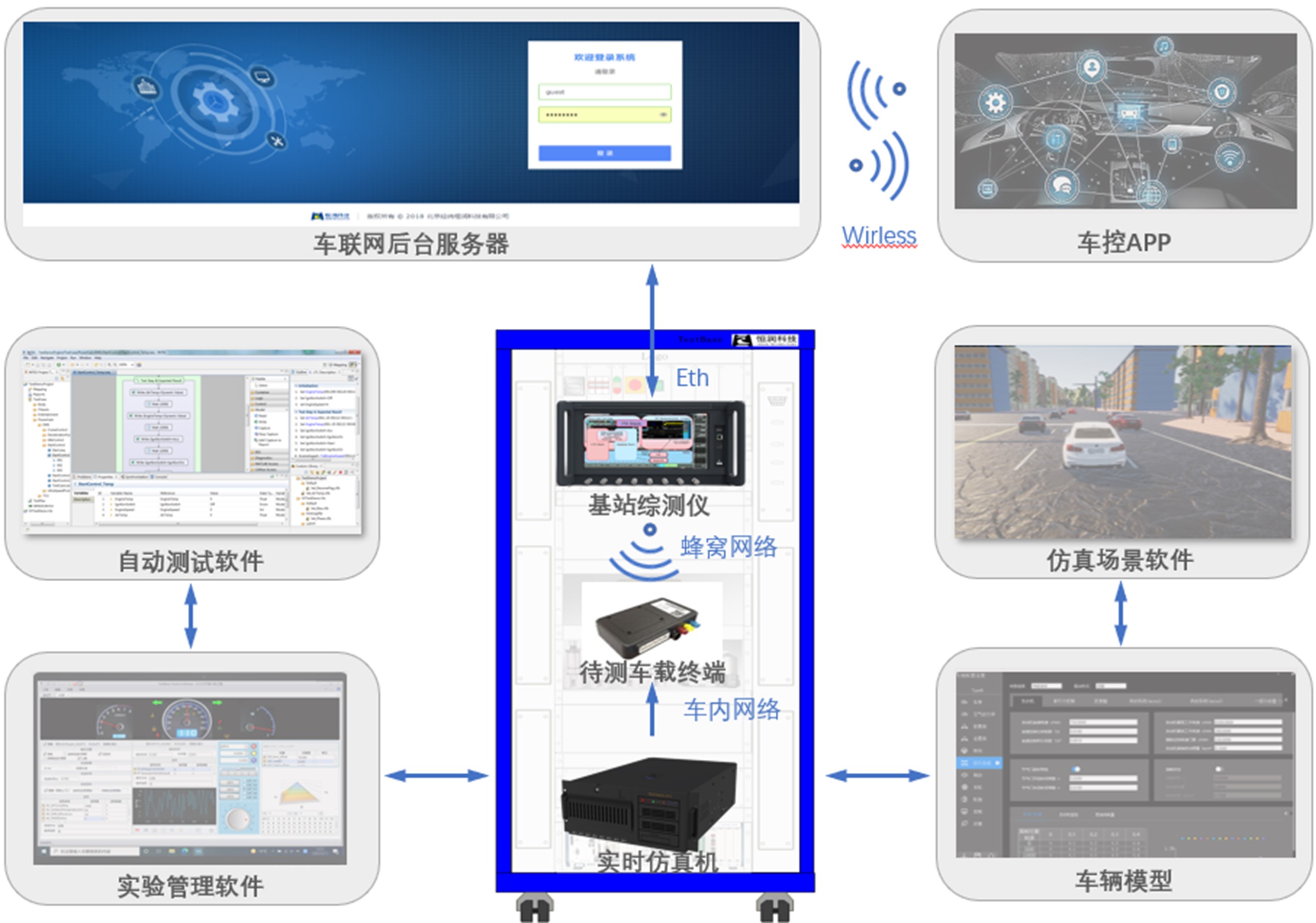车联网HIL仿真测试解决方案-牛翰网