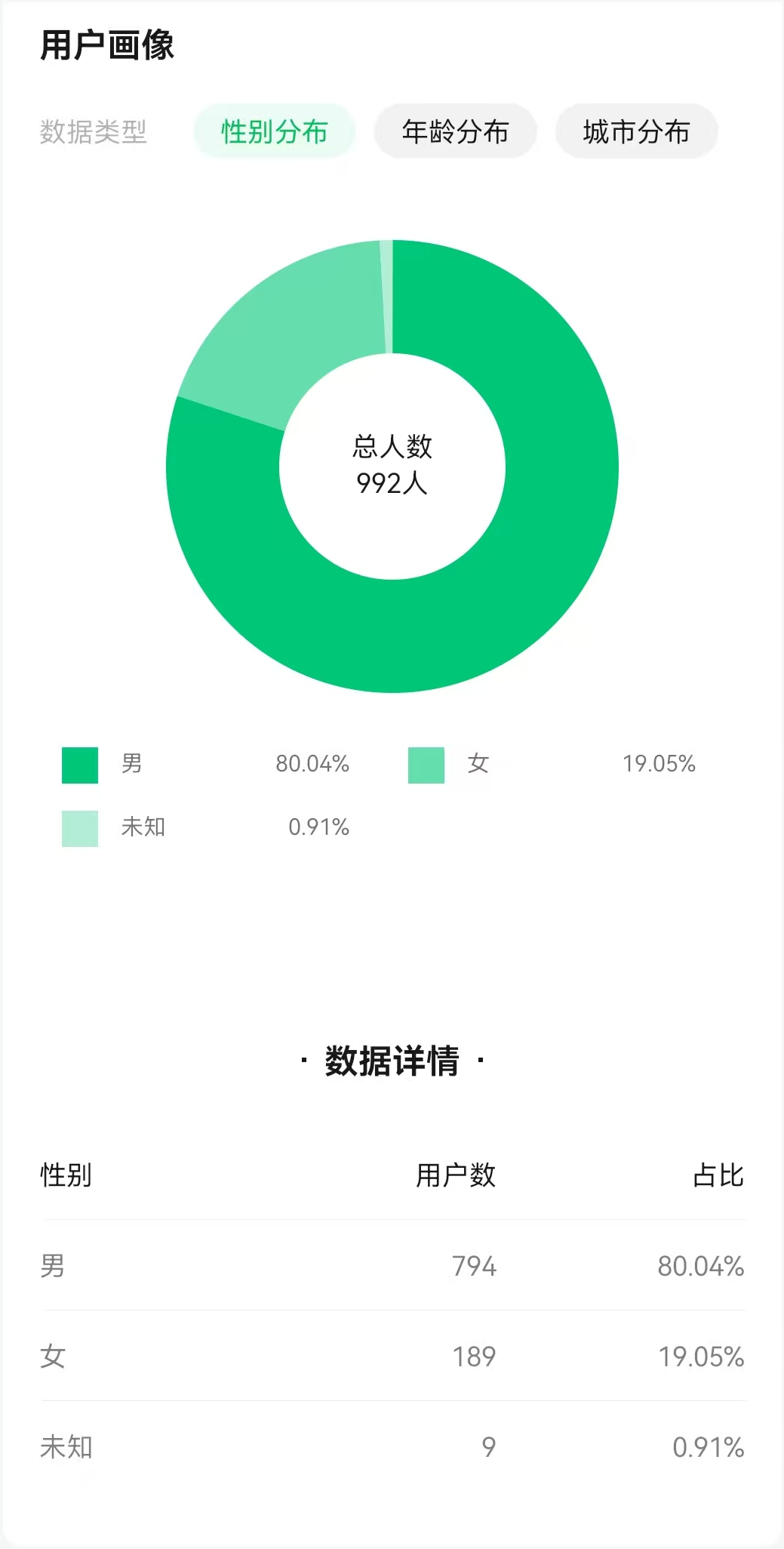图片[1]-2024年总结及2025年目标之关键字【稳进】-软件工程牛翰社区-编程开发-牛翰网