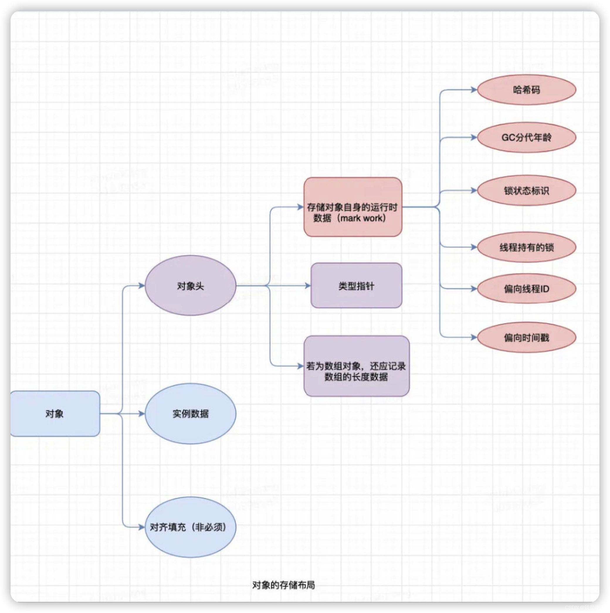 [Java] 计算Java对象大小-牛翰网
