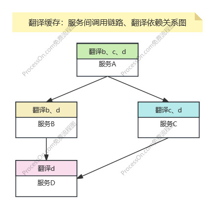 一文搞懂国际化（二）架构设计-前端开发牛翰社区-编程开发-牛翰网