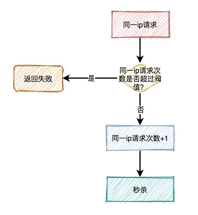 图片[19]-面试必考：秒杀系统要如何设计？-前端开发牛翰社区-编程开发-牛翰网