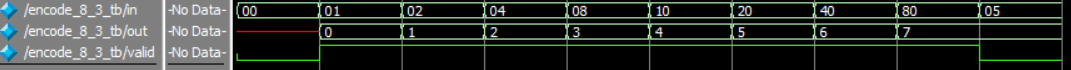图片[2]-Verilog3_组合逻辑电路-软件工程牛翰社区-编程开发-牛翰网