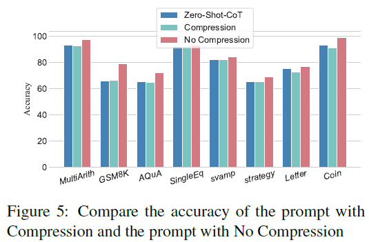 解密prompt系列47. O1 Long Thought的一些特征分析-牛翰网
