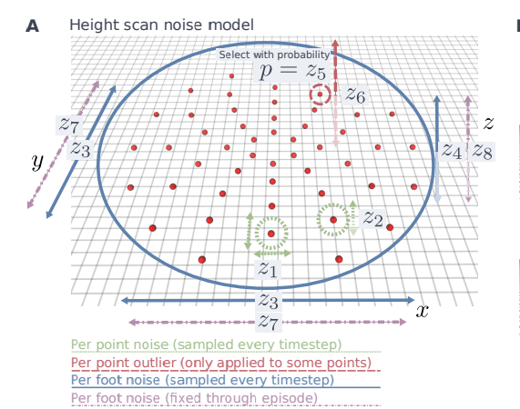 图片[2]-legged-robot关于locomotion、Navigation任务主要文章速览-编程算法牛翰社区-数据算法-牛翰网