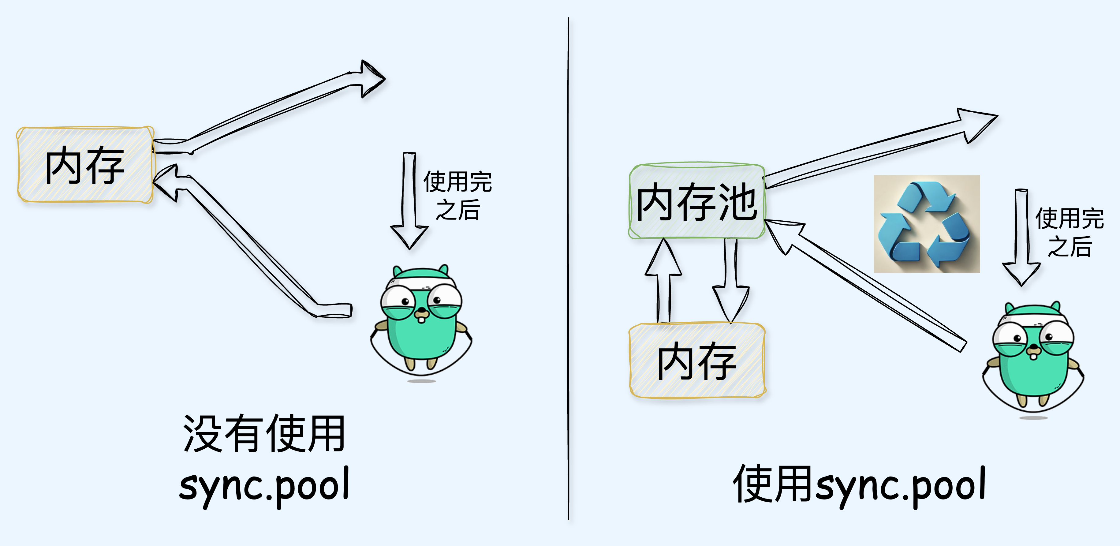 Golang sync.pool源码解析-工业视觉牛翰社区-人工智能-牛翰网