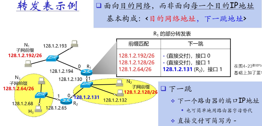 图片[7]-计算机网络复习网络层（第四章）-软件工程牛翰社区-编程开发-牛翰网
