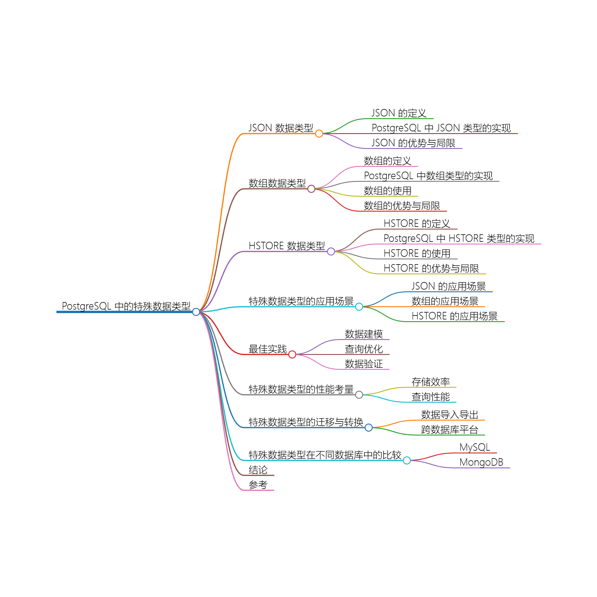 特殊数据类型的深度分析：JSON、数组和 HSTORE 的实用价值-前端开发牛翰社区-编程开发-牛翰网