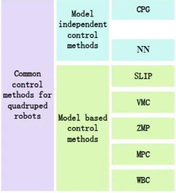 legged-robot关于locomotion、Navigation任务主要文章速览-牛翰网