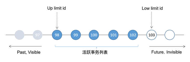 图片[2]-详解GaussDB事务和并发控制机制，提升事务并发处理效率-软件工程牛翰社区-编程开发-牛翰网