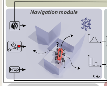 图片[10]-legged-robot关于locomotion、Navigation任务主要文章速览-编程算法牛翰社区-数据算法-牛翰网