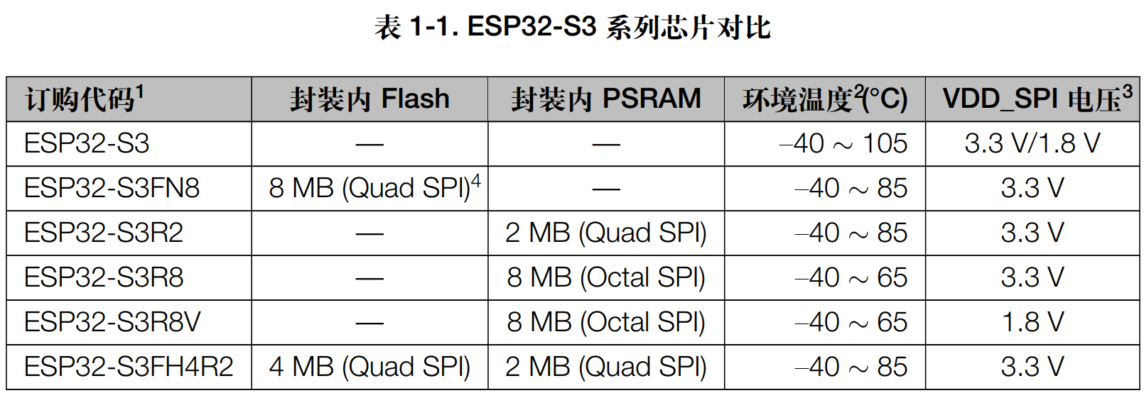 图片[32]-《ESP32-S3使用指南—IDF版 V1.6》第三章 ESP32-S3基础知识-编程算法牛翰社区-数据算法-牛翰网