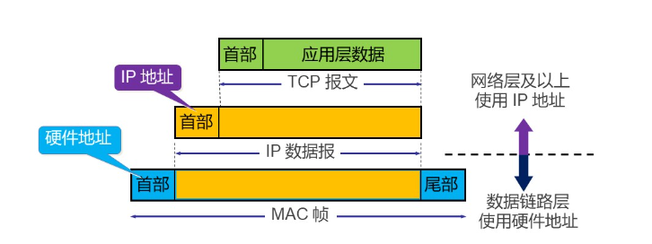 图片[4]-计算机网络复习网络层（第四章）-软件工程牛翰社区-编程开发-牛翰网