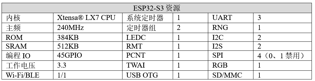 图片[4]-《ESP32-S3使用指南—IDF版 V1.6》第三章 ESP32-S3基础知识-编程算法牛翰社区-数据算法-牛翰网