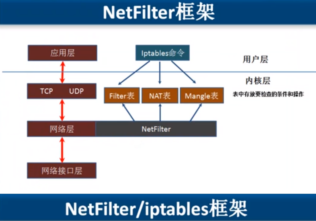 iptables-牛翰网