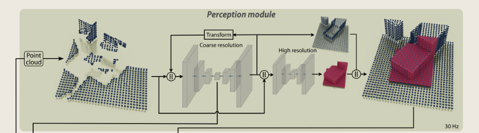图片[9]-legged-robot关于locomotion、Navigation任务主要文章速览-编程算法牛翰社区-数据算法-牛翰网