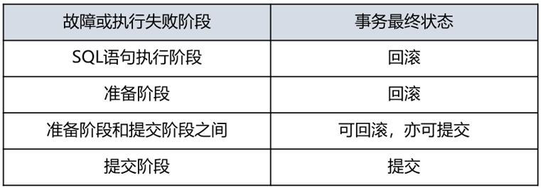 图片[6]-详解GaussDB事务和并发控制机制，提升事务并发处理效率-软件工程牛翰社区-编程开发-牛翰网