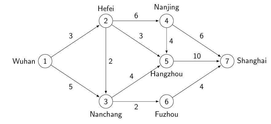 最大流问题：增广路与 Edmonds-Karp 算法-牛翰网